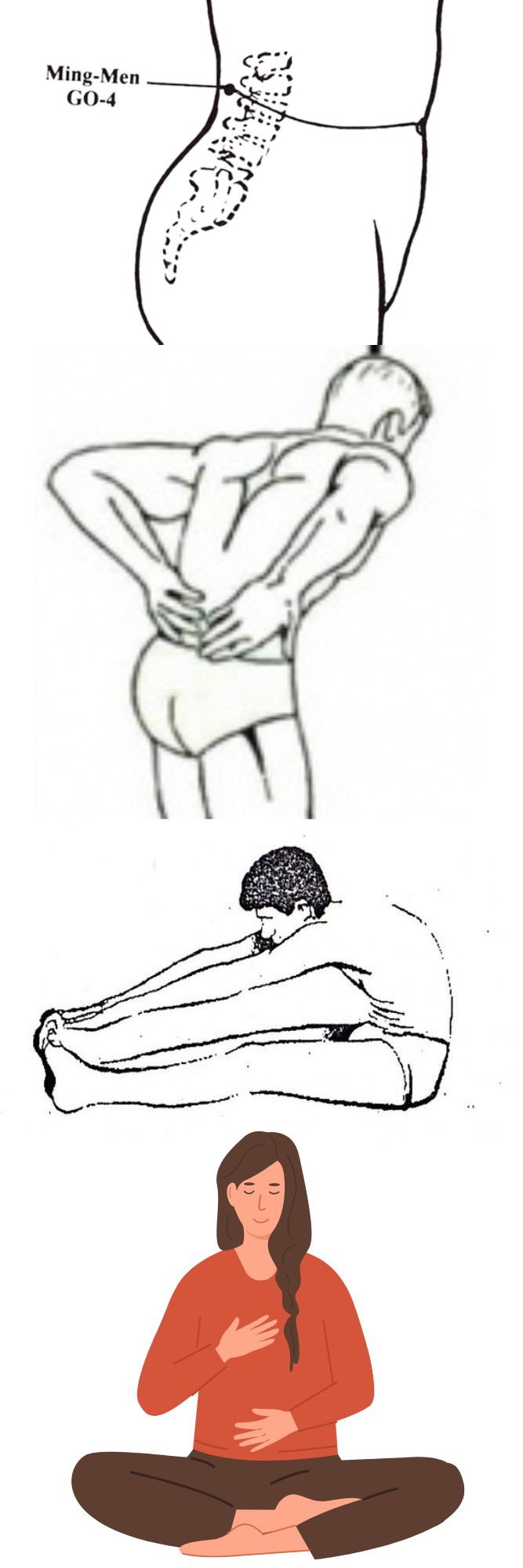 Méthode Transformer et Renaitre